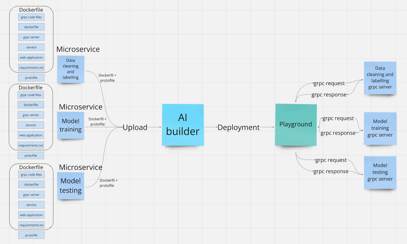 pipeline creation graph
