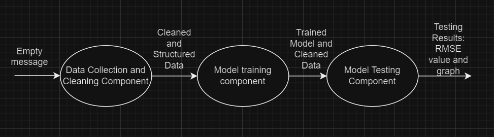 simple pipeline graph