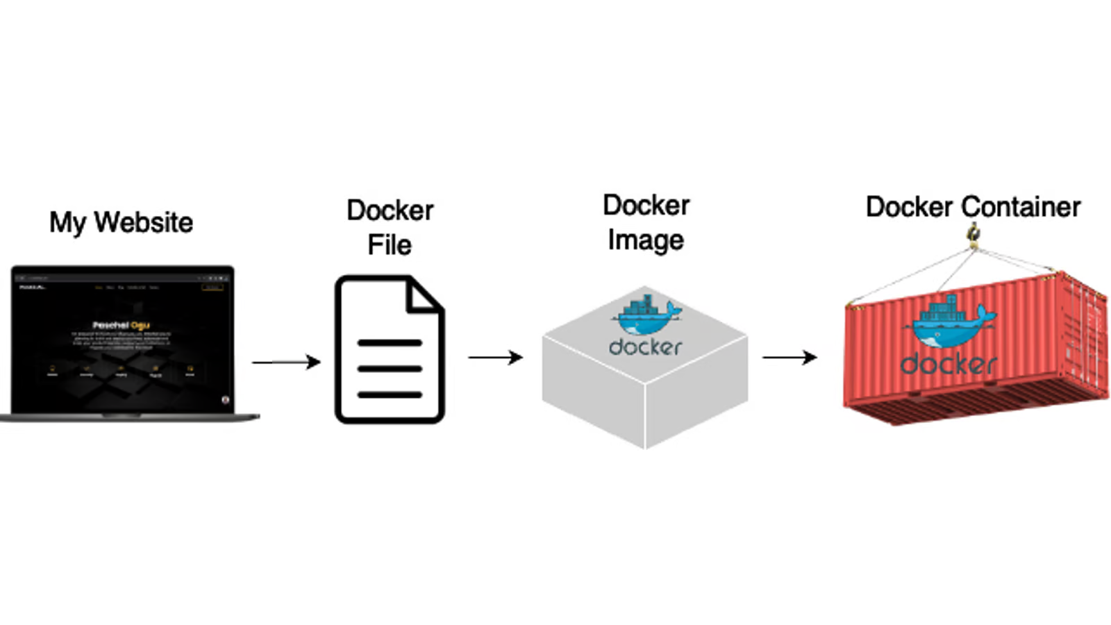 Docker image